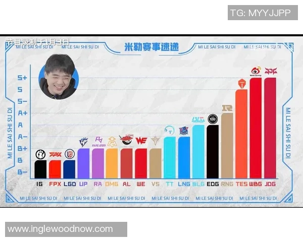 2026英雄联盟个人能力排行榜：JDG位居第9名